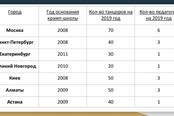 Значок кракена маркетплейса